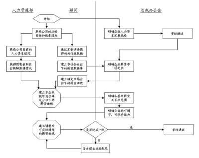 中国b2c电子商务盈利模式研究——以当当网为例